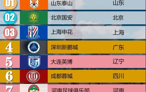 今晚西甲传出新动向；山东泰山扳平良机；管理层表态：质疑声仍在；资深球员宣示担当的简单介绍-乐动体育平台