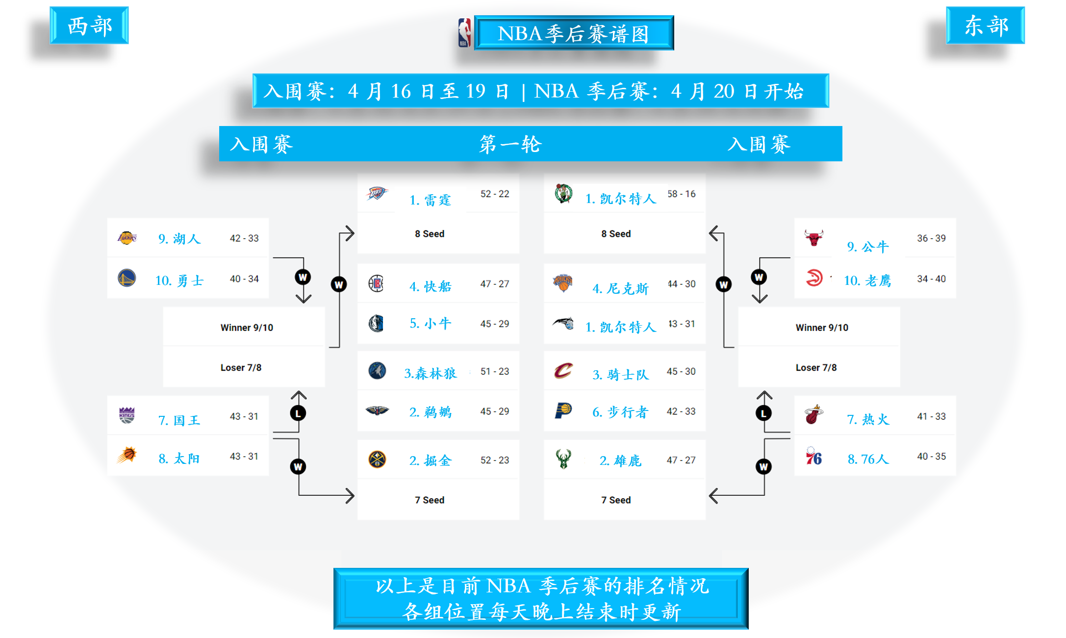 NBA季后赛赛程吃紧,广厦男篮赛后刷新队史纪录,管理层满意,医务组通报恢复的简单介绍 NBA季后赛赛程吃紧,广厦男篮赛后刷新队史纪录,管理层满意,医务组通报恢复的简单介绍