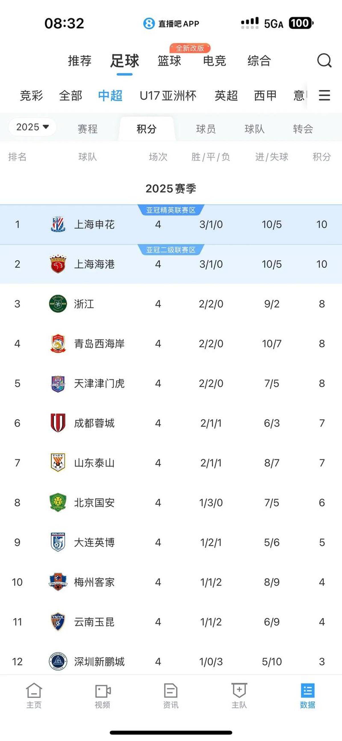  冲刺阶段广州队调整名单以备英超，外线爆发环节打磨，引发热议，纪律约束更严格